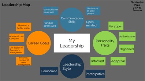 leadership map maker.
